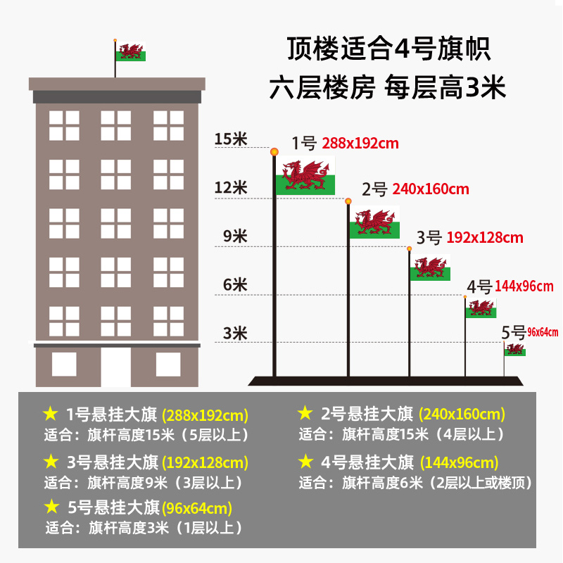 威尔士国旗世界各国旗帜万国旗定制12345号户外手摇旗串旗办公桌旗公司企业旗子运动会旗定做装饰吊旗落地旗