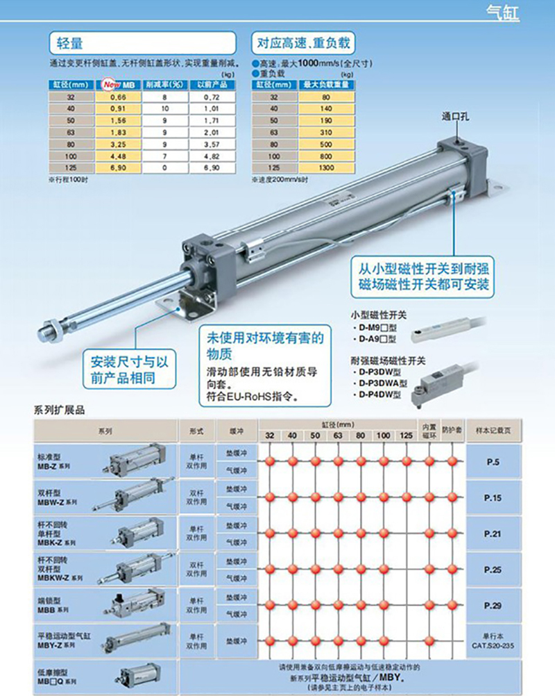 原装SMC气缸MBB50/MDBB50-25Z/50/75/100Z/125/150Z/175/200/250Z - 图2