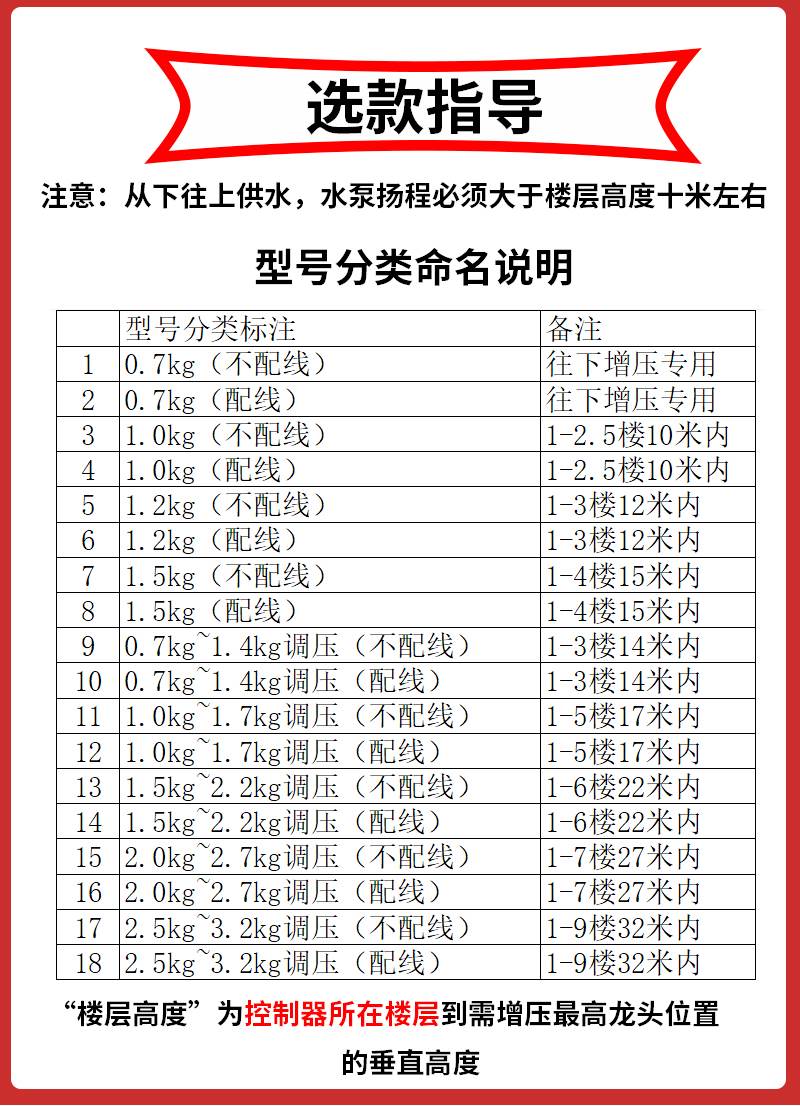 新款水泵增压泵电子水流压力控制器全自动缺水保护开关智能可调压-图1