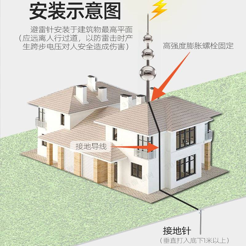 不锈钢避雷针屋顶室外防雷针家用别墅工业工程接地线接闪器避雷器-图2