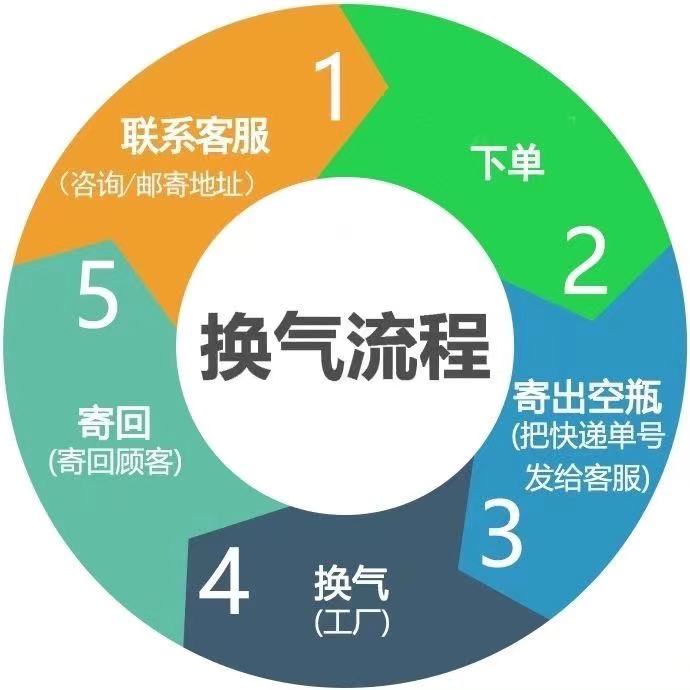 二氧化碳气瓶CO2充气换气服务气罐瓶气泡水机苏打水机气泡机商用 - 图1