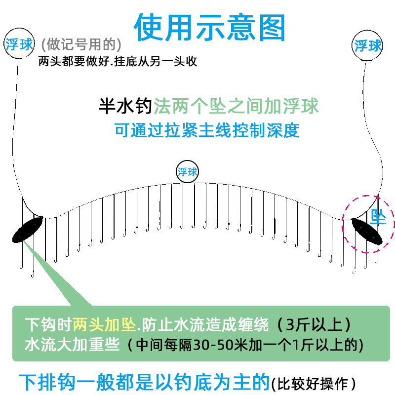 排钓全套延绳钓海钓鳗鱼黑鲷黄三钓组不锈钢丸世鱼钩黄鱼串钩排钩