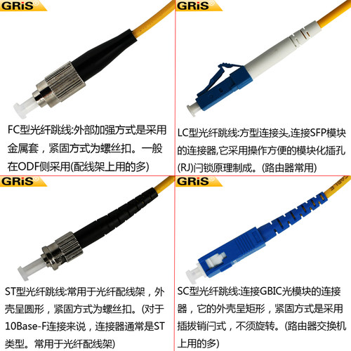 GRIS 2条一对LC转LC光纤尾纤跳线Fiber jumper wire单模单芯光纤跳线3米视频光端机收发器SC光电连接线FC多模 - 图2
