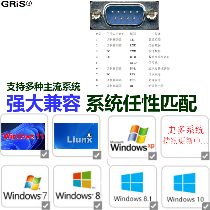 GRIS PCI-E转16串口卡 多串口卡台式机电脑COM刻字机RS232连接线 - 图3