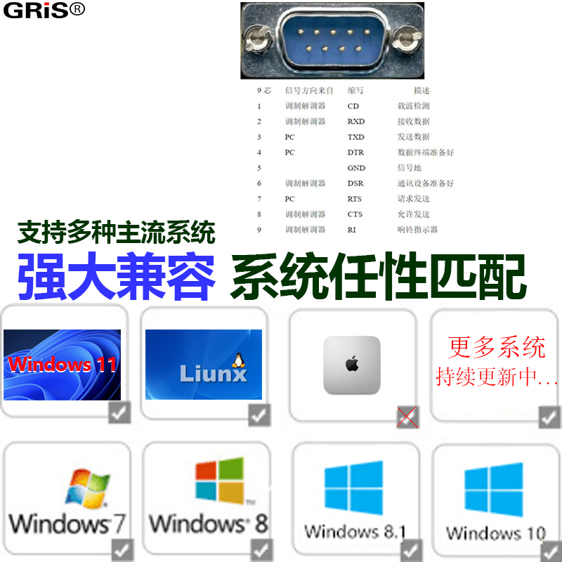 GRIS PCI转RS485转换器 工业级RS422串口卡台式机工控机服务器通信卡DB9针带磁耦光电隔离PCI-E浪涌保护COM线 - 图3