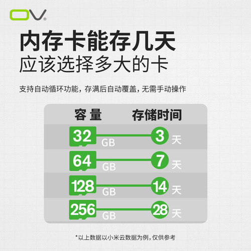 ov128g32gU3高速TF卡内存卡64g手机监控行车记录仪tf卡平板存储卡 - 图3