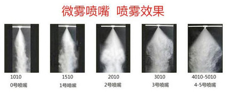 高压加湿机喷雾器系统景观造雾雾化降温人造雾陶瓷喷头1/8外螺纹 - 图3