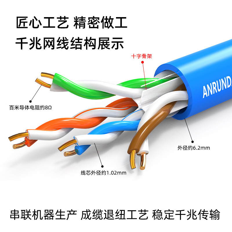 纯铜超六类网线千兆双屏蔽家装万兆七五类CAT6a网络双绞线300米箱 - 图0