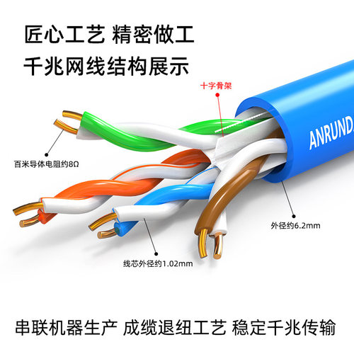 国标纯铜超六类千兆网线双屏蔽七类万兆家用网络双绞线CAT6类整箱 - 图0
