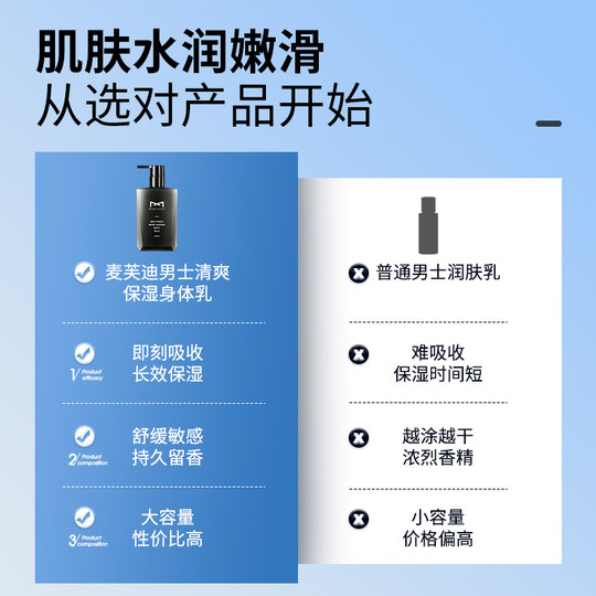 Mafdi Men's Body Lotion Moisturizing