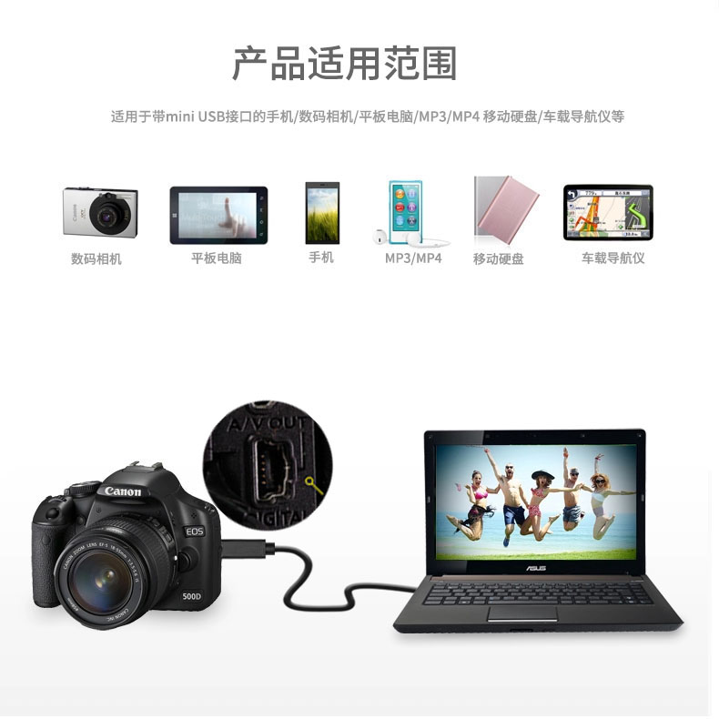 hbodier适用于佳能EOS 550D 600D 650D 500D 450D 60D 400D 350D USB数据线 - 图2