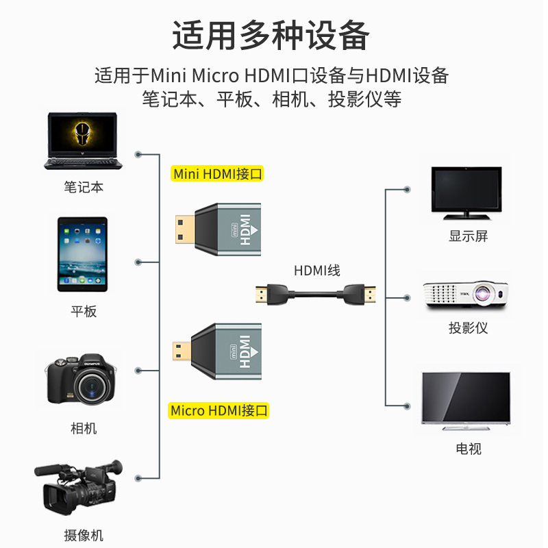 微型micro转hdmi转接头4K 60HZ迷你Mini高清转标准接口母口转换器小转大连接线树莓派平板电脑照相机接显示器 - 图3