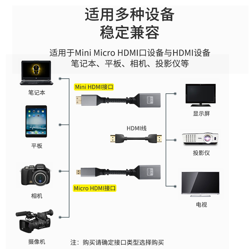 适用索尼相机a73 a6000 a7r4 a7m a7c Micro Mini高清HDMI小转大-图2