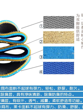 步云品牌除臭吸汗透气运动鞋垫