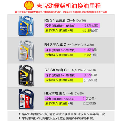壳牌柴油机油 重载HD2 15W-50 柴油汽车发动机润滑油 CF-4 4L包邮 - 图1
