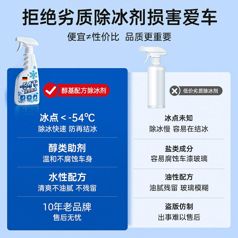 汽车融雪除冰剂除雪专用神器车窗挡风玻璃车用防结化冰除霜剂喷雾-图1