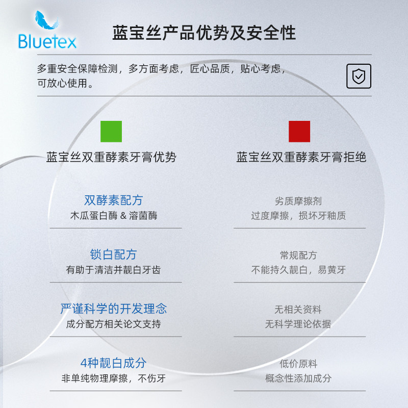 bluetex含氟双重酵素益生菌牙膏 bluetex牙膏