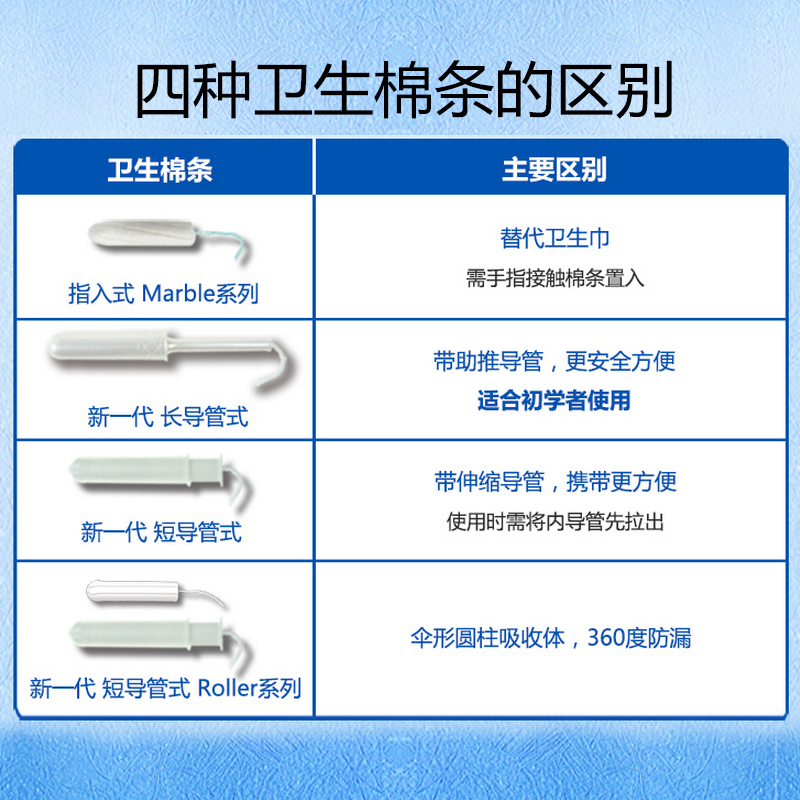 蓝宝丝德国进口卫生棉条女月经杯棒 bluetex卫生棉条