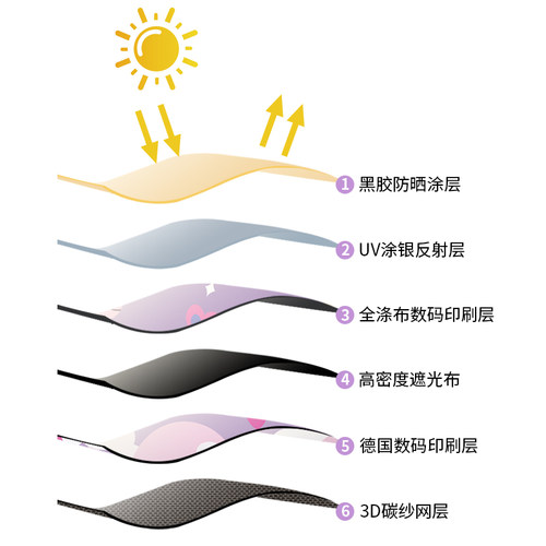 磁吸式汽车遮阳帘宝宝小车窗帘布儿童防晒隔热神器侧窗车载隐私挡 - 图2