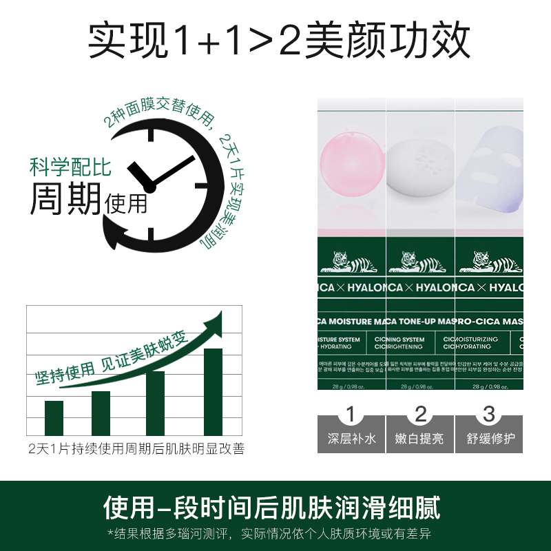 绿蜜蜂海外专营店3盒VT老虎面膜女补水保湿美白女积雪草祛痘淡化痘印收缩毛孔紧致2