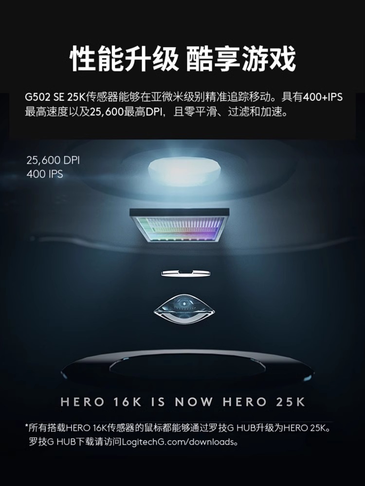 罗技G502SE熊猫款/创世者/HERO有线电竞鼠标吃鸡游戏外设RGB光效 - 图1