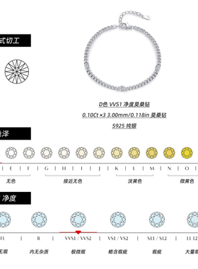 摩典莫桑钻S925纯银小众镶钻手链