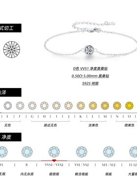 摩典925纯银轻奢莫桑钻情侣手链