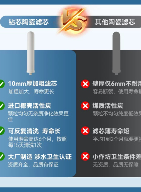 史帝夫净水器原装活性炭陶瓷滤芯