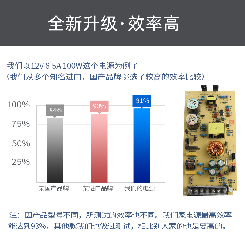 LED开关电源24v 监控变压器220转12v5v直流5a10a20a30a灯箱发光字 - 图2