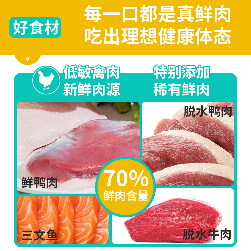 俏贝丽鲜肉猫粮增肥发腮营养高蛋白幼猫成猫流浪猫全阶段试吃装