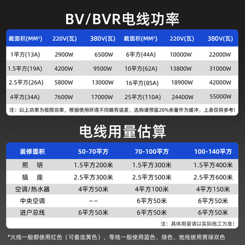 正泰电线家装家用BV硬线15国标2546平方单股铜芯50米散剪铜线