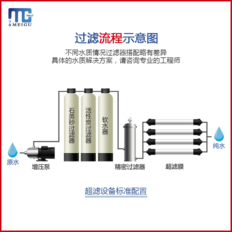 1-50吨大型工业超滤设备超滤净水器雨水回用养殖场过滤超滤膜机械 - 图2