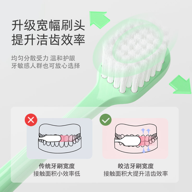 皎洁柔韧双尖丝宽幅刷头软毛牙刷3支装一卡情侣家用清洁牙齿缝隙