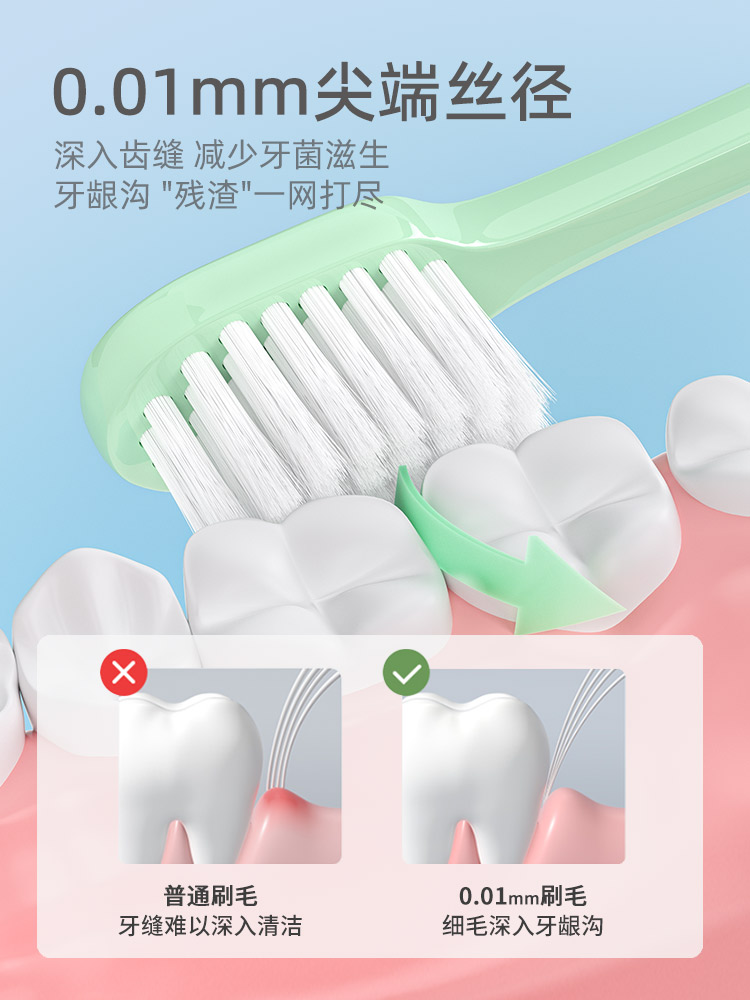 皎洁柔韧双尖丝宽幅刷头软毛牙刷3支装一卡情侣家用清洁牙齿缝隙