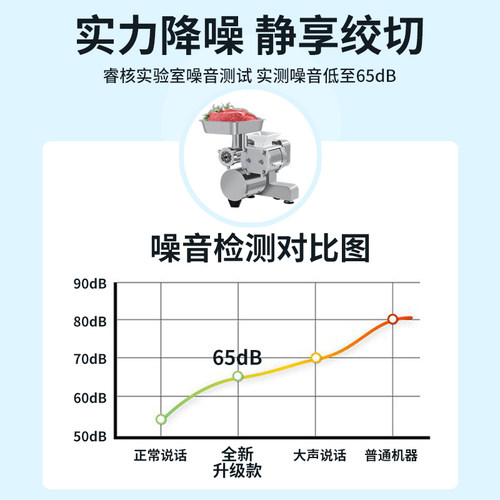 绞肉机商用多功能切肉切片切丝机大功率台式电动不锈钢绞切一体机 - 图1