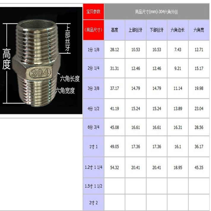 不锈钢外丝接头六角外丝内接蒸汽高温双头对丝水管配件4分DN15 20_虎窝淘