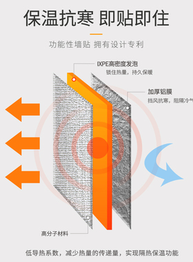 室内保温防寒墙贴内墙保暖加厚y墙壁隔凉保温贴板防潮防霉墙纸自
