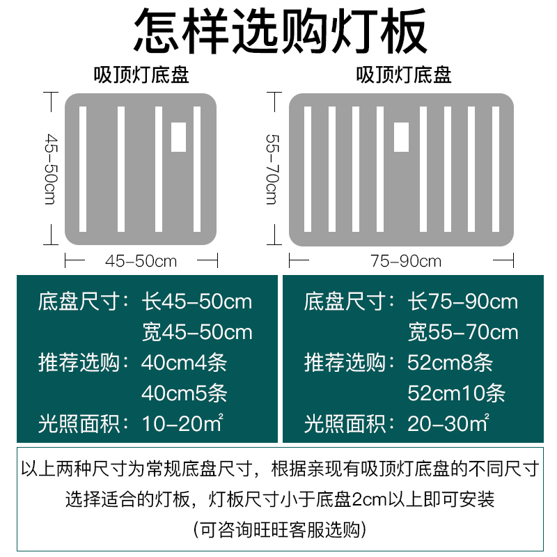 led吸顶灯灯芯改造灯板灯管灯盘节能灯泡长形照明灯珠贴片灯条饰-图3