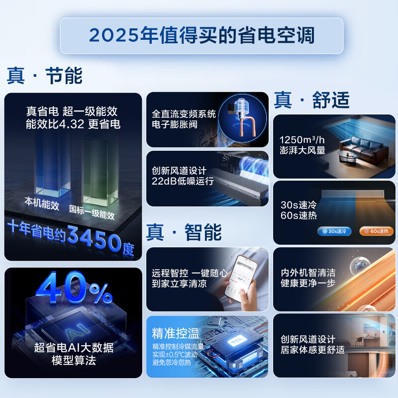 TCL Central Air Conditioning Large 3 HP Small Blue Wing True Power Saving Air Duct Machine Frequency Conversion New Level Energy Efficiency One Drag One Living Room