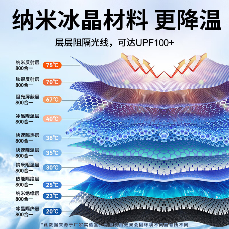 汽车遮阳伞前挡风玻璃遮阳帘防晒隔热罩车用小轿车内伸缩式挡光板 - 图1