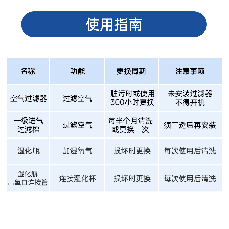 欧姆龙制氧机配件过滤器过滤棉湿化瓶连接管适用于Y-311W/Y-511W - 图0