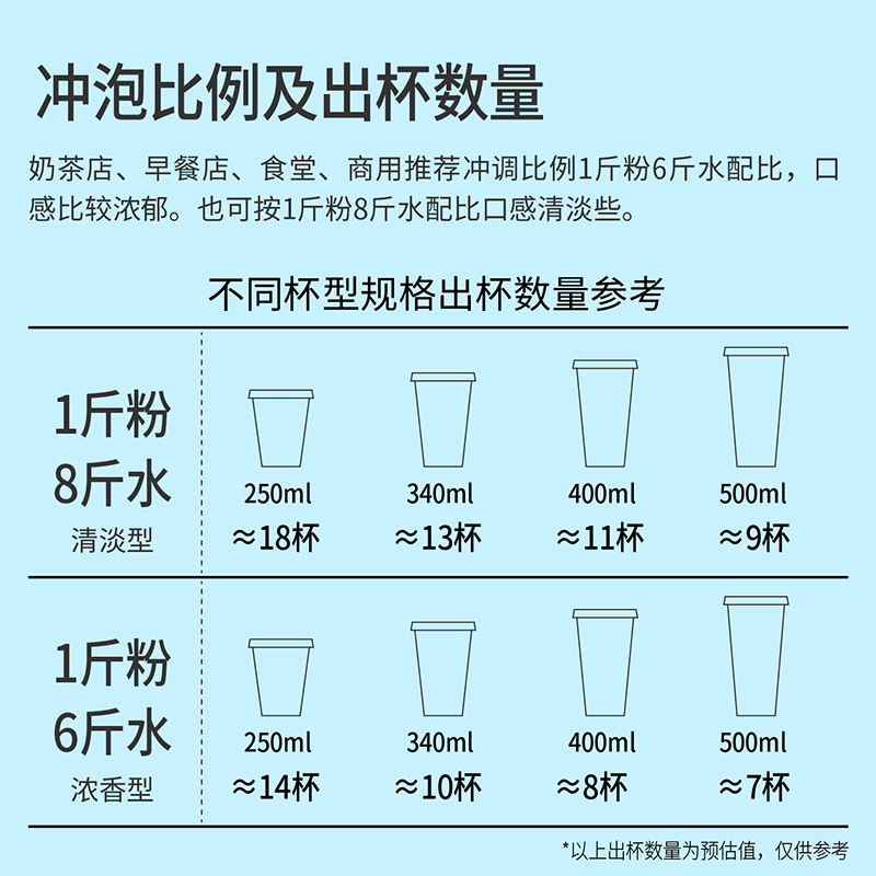 果然豆炭烧味豆浆粉商用批发摆摊免煮奶茶店专用粉原料官方旗舰店 - 图3