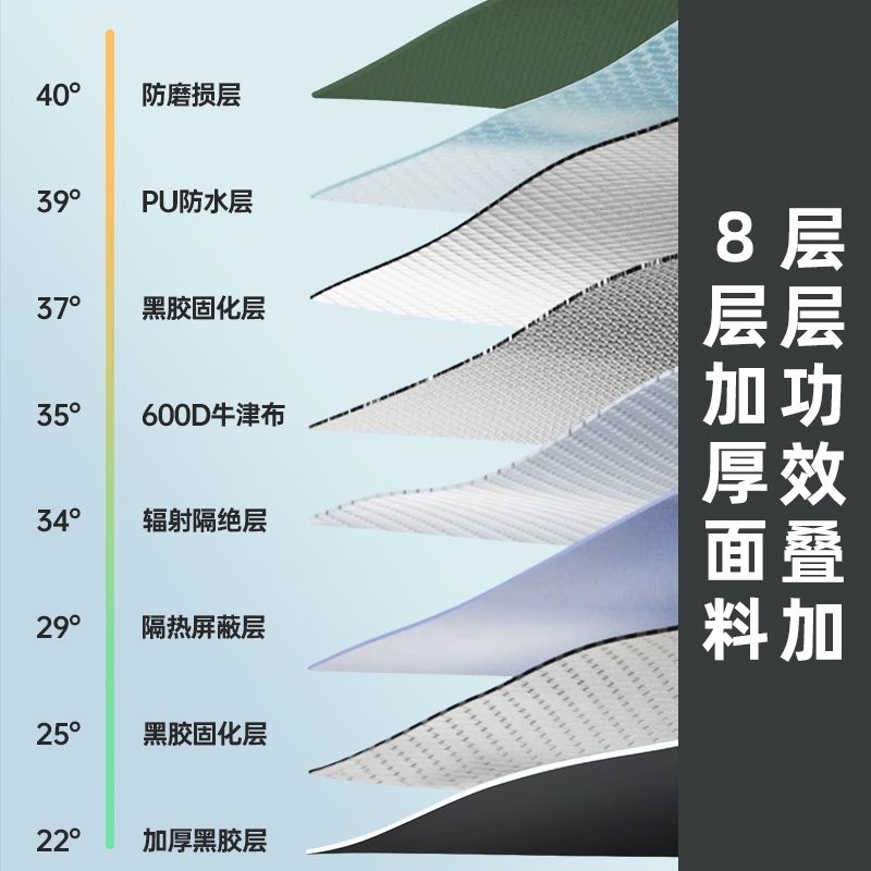 旗速新款高端露营户外天幕帐篷免搭建懒人防晒防水野营大号天幕布 - 图2