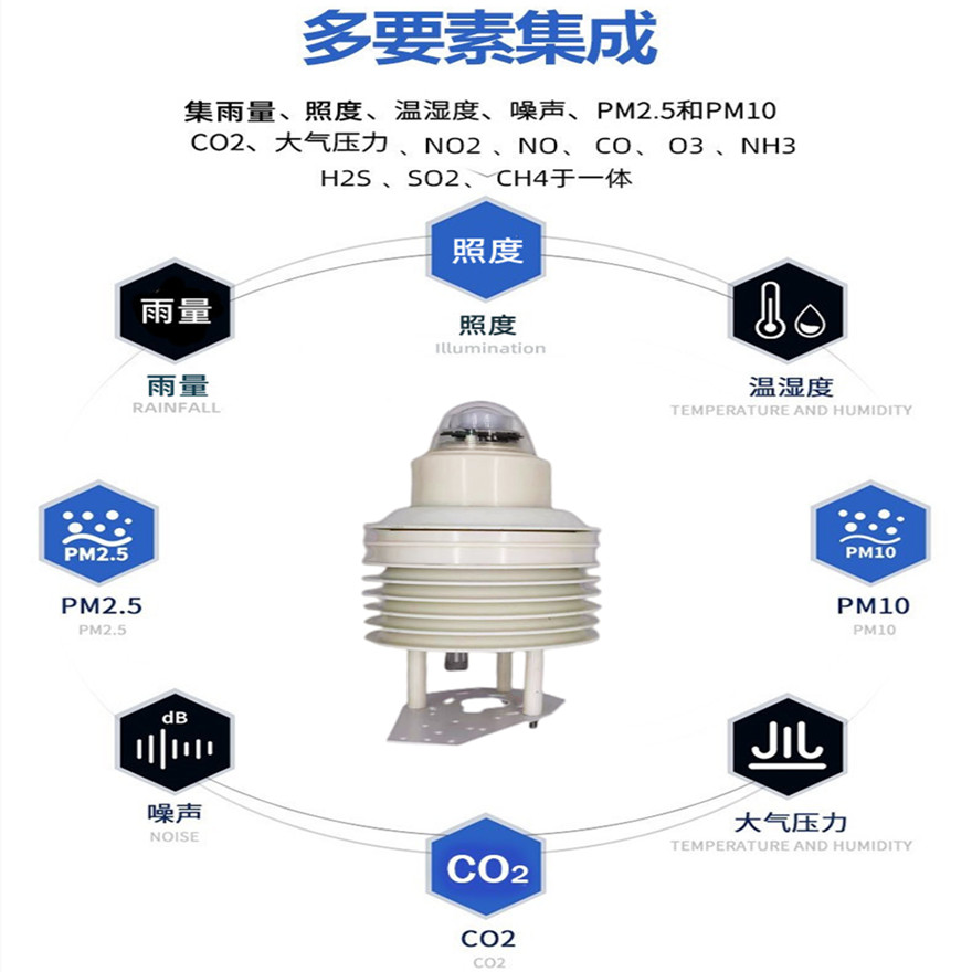 户外雨量温湿度光照度一体式传感器农业传感器小型气象站