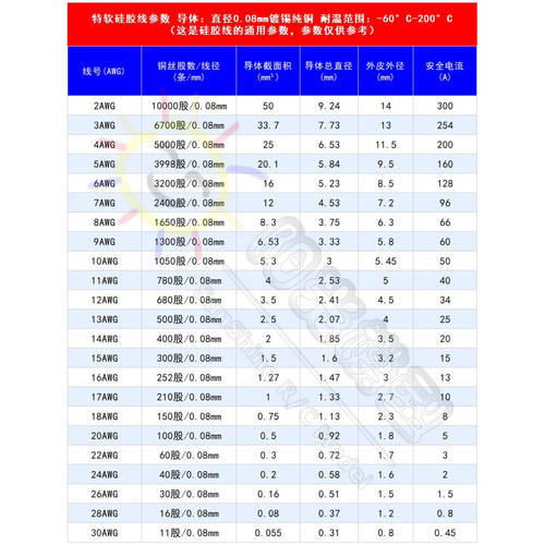 阳光模型 特软硅胶线耐高温低温超软航模锂电池电动车12 14 16AWG - 图3