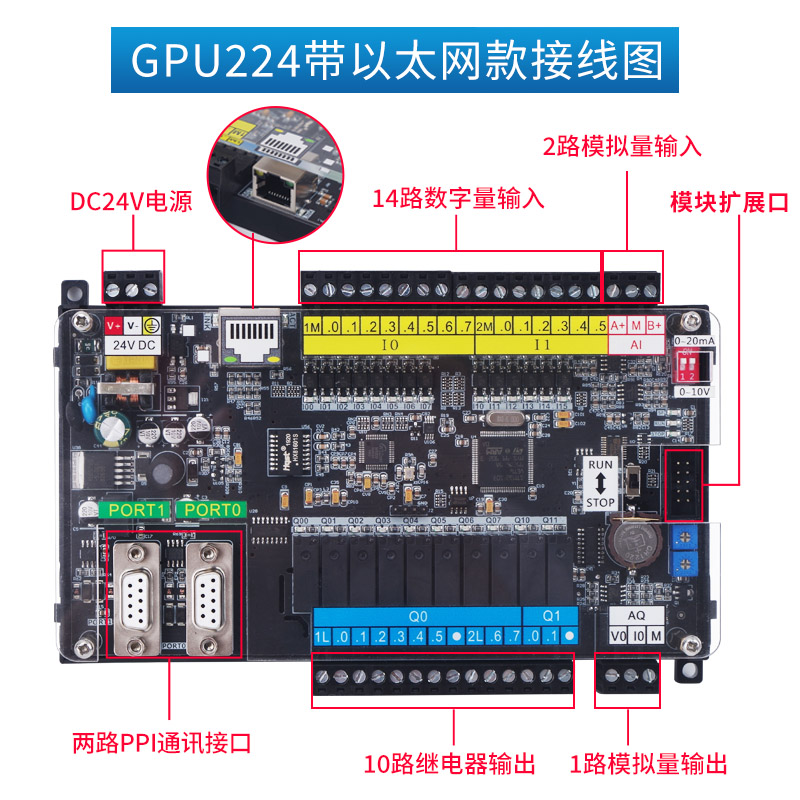 国产兼容西门子plc控制器 S7 200可编程工控板 带以太网CPU224XP