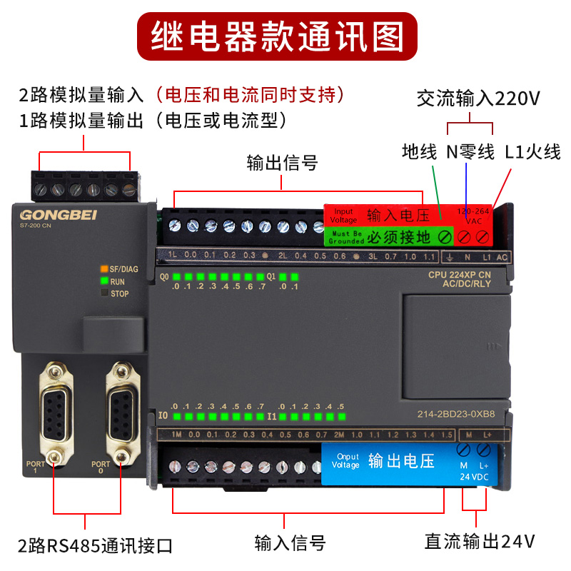 工贝PLC工控板 cpu224xp国产兼容西门子S7-200可编程控制器模拟量-图1