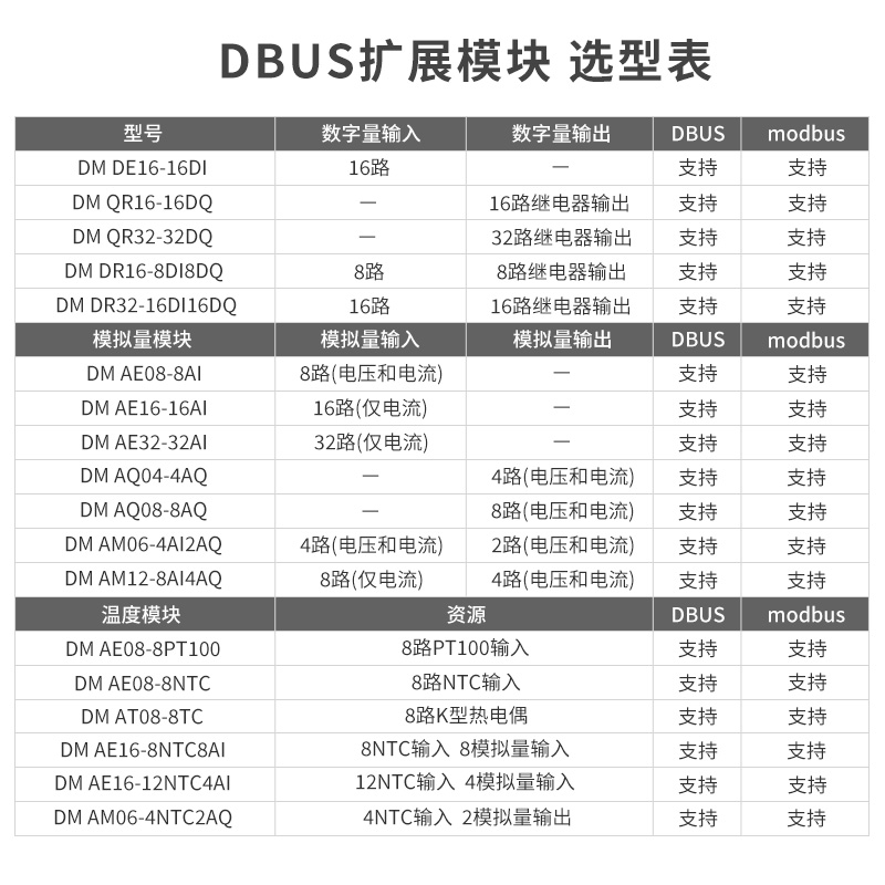 工贝AE08国产西门子PLC S7-200SMART扩展模块DE16模拟量AM06 AR04-图0