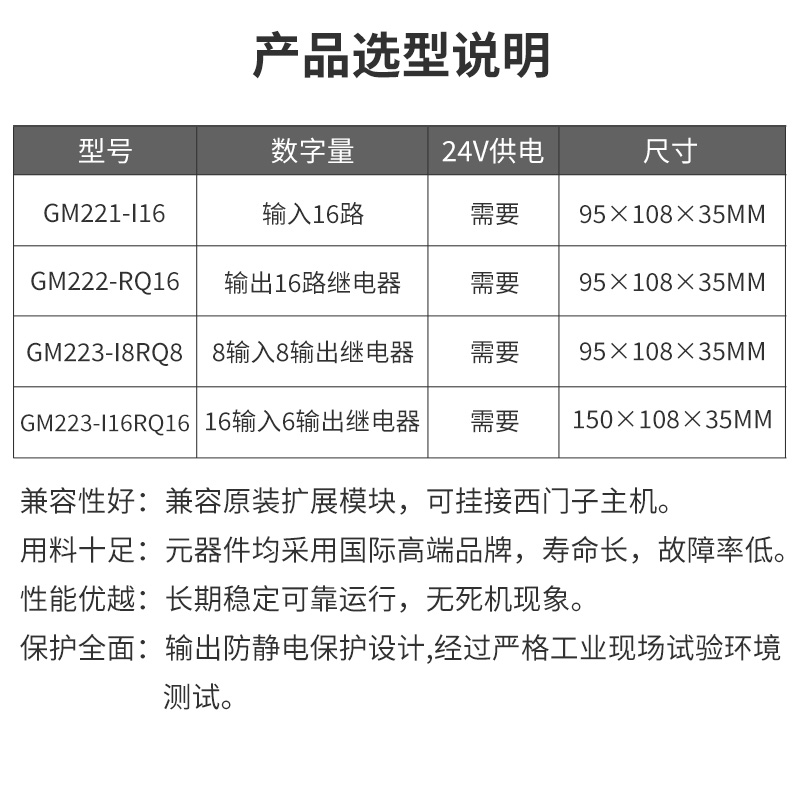 工贝兼容西门子EM221 222 223数字量输入输出扩展模块s7-200plc-图1