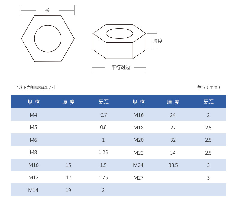 冲钻六角56螺母螺帽45号钢材质m10m12m14m16m18m20m22m24 - 图3